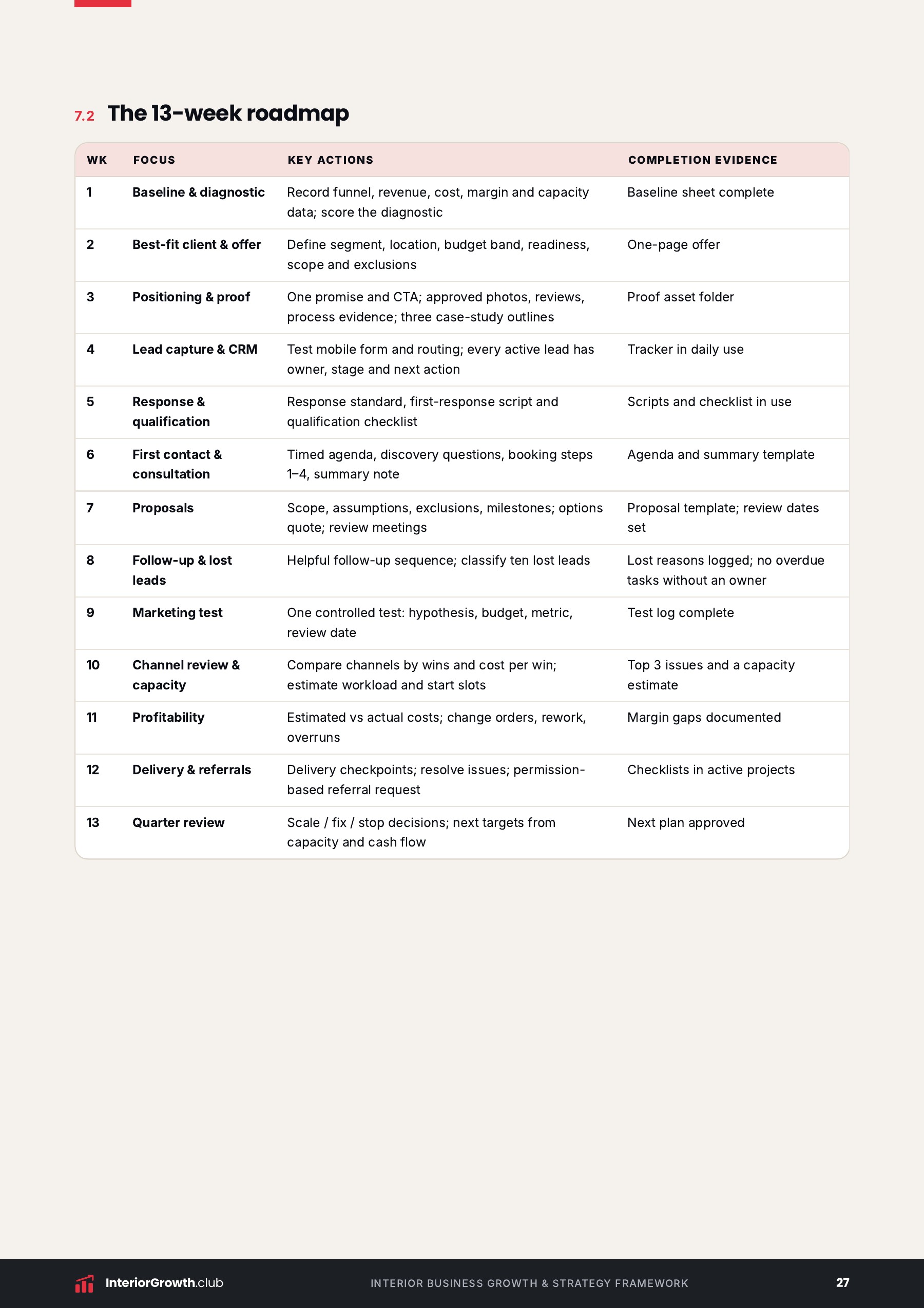 13-week roadmap page from the kit