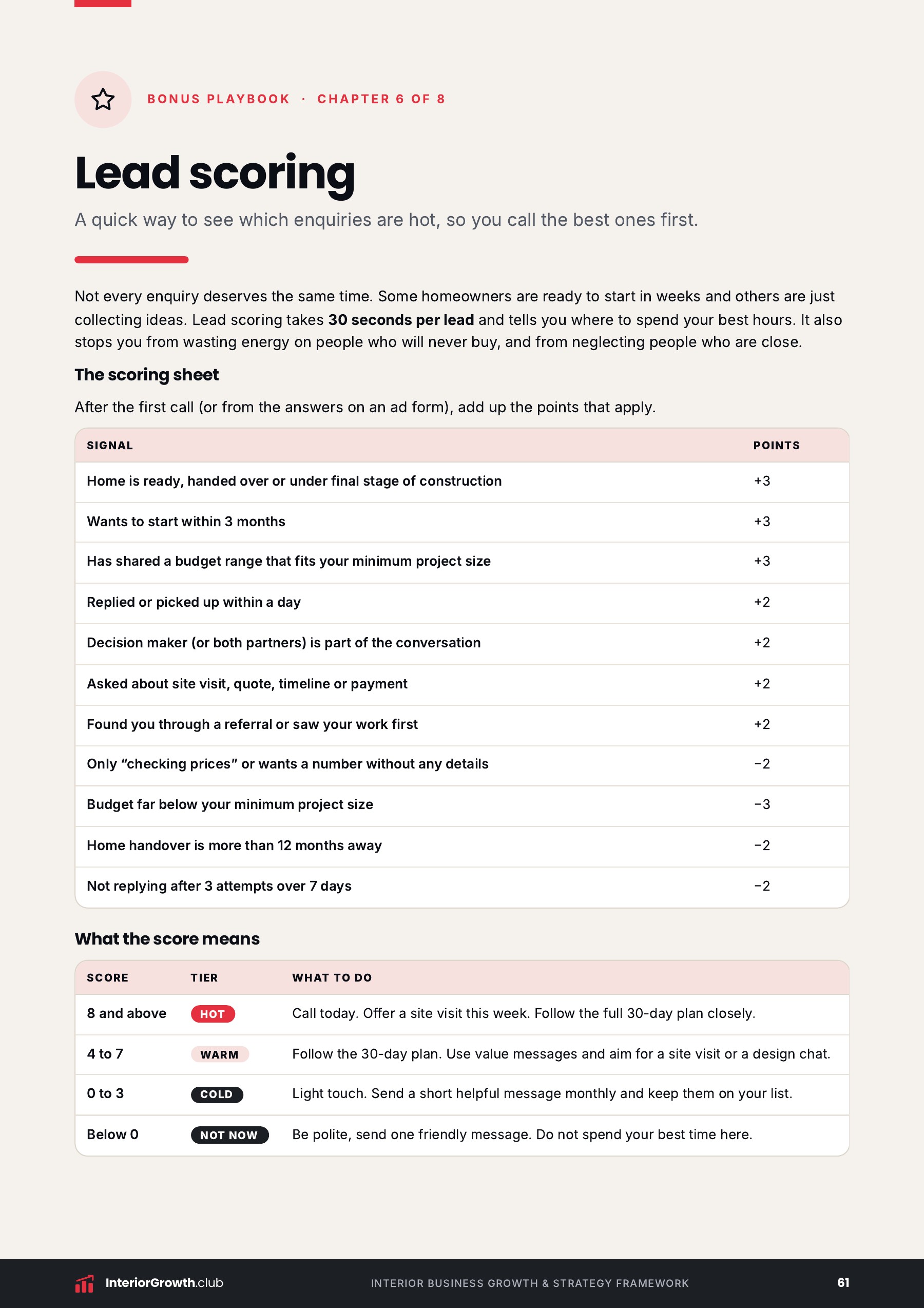 Lead scoring page from the kit
